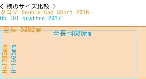 #タコマ Double Cab Short 2016- + Q5 TDI quattro 2017-